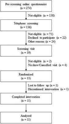 Presence and Germination of the Probiotic Bacillus subtilis DE111® in the Human Small Intestinal Tract: A Randomized, Crossover, Double-Blind, and Placebo-Controlled Study